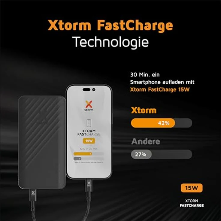 Xtorm Go2 Powerbank - 20.000mAh - USB-A & USB-C - Nachhaltige Technologie - Charcoal Black – Bild 3