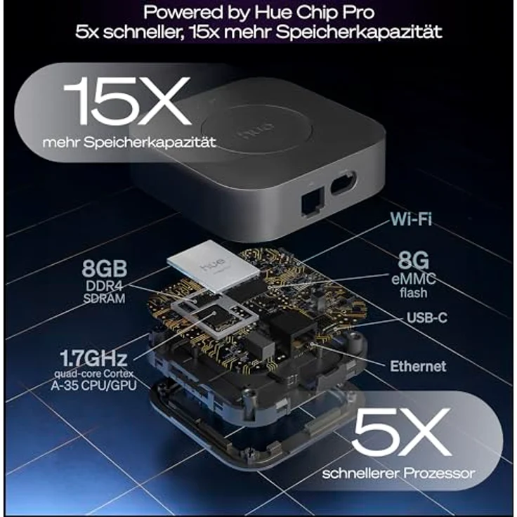 Philips Hue Bridge Pro, intelligente Steuerzentrale für Hue-Beleuchtungssysteme mit 1,7 GHz Prozessor, Unterstützung für 150+ Leuchten und 50+ Zubehörteile, 8 GB eMMC-Speicher, automatisierte Bewegungserkennung – Bild 5