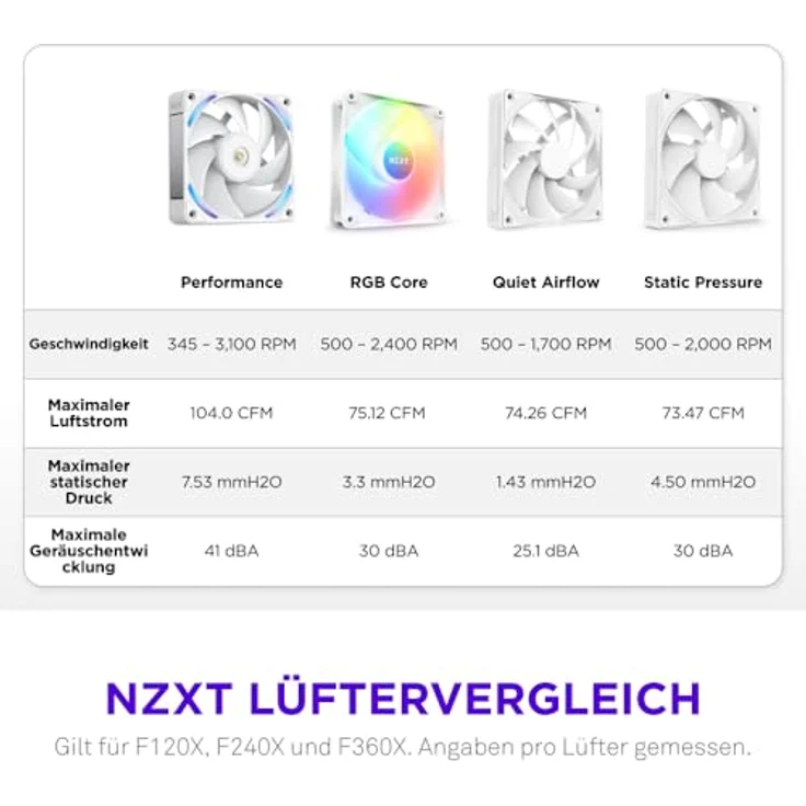 NZXT F360X Performance-Einzelrahmen-Lüfter, 3x 120mm PWM RGB Gehäuselüfter, maximale Luftförderung, LCP-Rahmen, magnetisches Fluid-Dynamic-Lager, Weiß – Bild 5