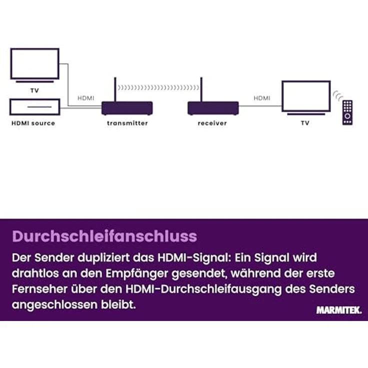 Marmitek TV Anywhere Wireless HD 2, Drahtlose HDMI Verlängerung 1080p mit bis zu 100 m Reichweite und Loop-Through-Funktion – Bild 4
