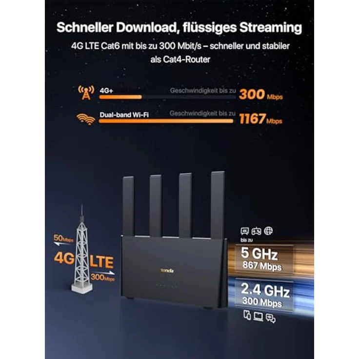 Tenda 4G08 LTE Router, 4G+ Cat6 bis zu 300Mbps, Dual-Band AC1200, 4 Antennen, Gigabit-LAN/WAN, OpenVPN, MU-MIMO, Mesh Wi-Fi+, Plug & Play – Bild 3