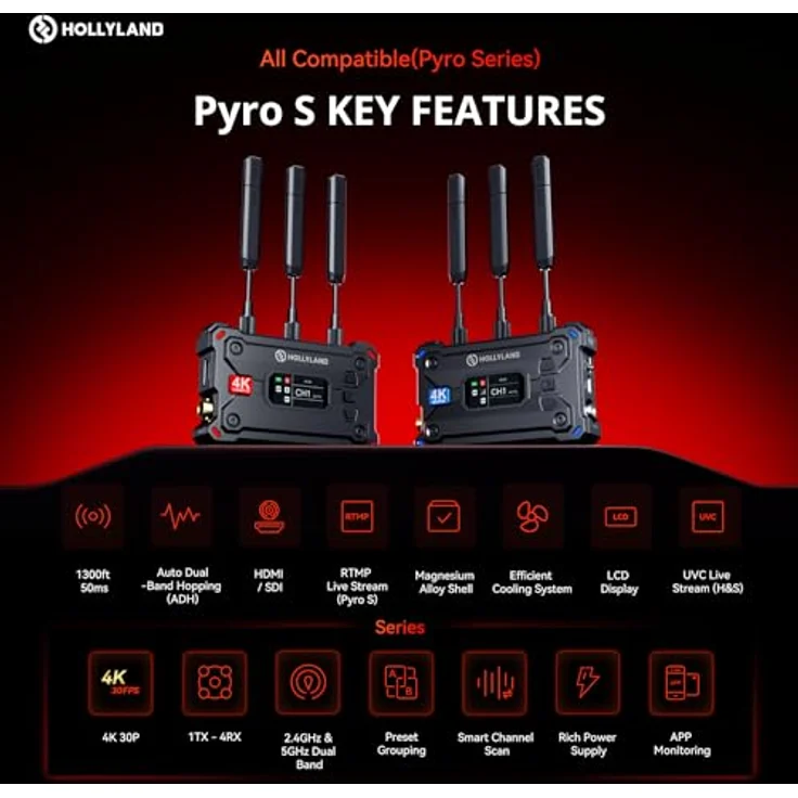 Hollyland Pyro S Video Funkstrecke Wireless SDI HDMI 4K30/1080p60, 400m Reichweite 50ms Latenz, bis zu 4 Empfänger, Auto Dual-Band-Hopping Smart Channel Scan, UVC-Live-Stream APP Überwachbar (1TX+1RX) – Bild 2