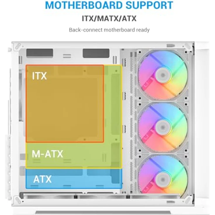 SAMA V60 Mid Tower PC-Gehäuse, geschwungene Glasfront, 7×120mm ARGB PWM Lüfter, USB Type-C, ATX, 360mm AIO Unterstützung – Weiß – Bild 4