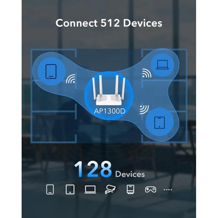 Cudy AC1200 Gigabit Wireless Access Point AP1300D, Dualband mit MU-MIMO, Mesh Support, Beamforming, PoE/DC Powered – Bild 3