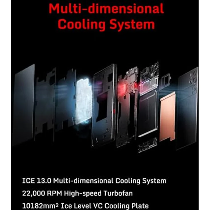 REDMAGIC 9 Pro 120Hz Gaming Handy, 5G Android Smartphone, 12GB RAM+256GB ROM, Snapdragon 8 Gen 3, 6.8" AMOLED Full Bildschirm, FHD+ Gaming Telefon, 50MP Kamera, 80W Ladegerät, Dual-SIM Schwarz – Bild 4