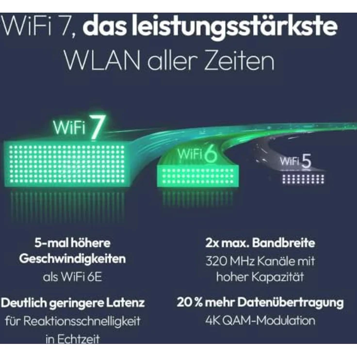 Netgear WBE700, Dual-Band Radio Access Point mit PoE+ und 2.5G, Wi-Fi 7, cloud-managed, Wand- / Deckenmontage – Bild 4