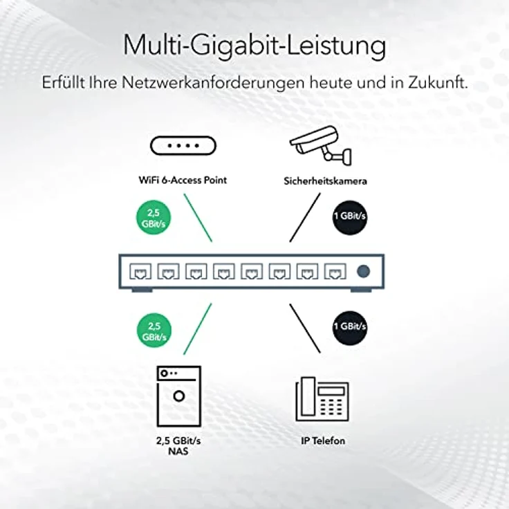 NETGEAR MS108EUP PoE Switch 8 Port Multi-Gig LAN Switch Ultra60 PoE++ 230W Plus (Managed Netzwerk Switch PoE, je 4 PoE+/++ Ports, IGMP, QoS, VLAN, lüfterlos, Grau – Bild 4