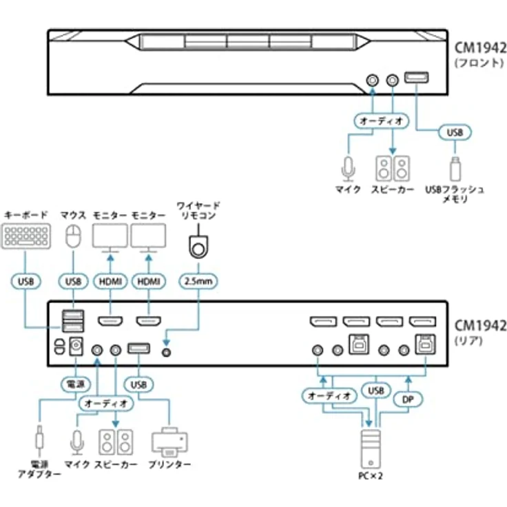 Aten CM1942, 2-Port 4K DisplayPort Dual Display Mini-Matrix KVM-Switch mit USB 3.1, Schwarz – Bild 5