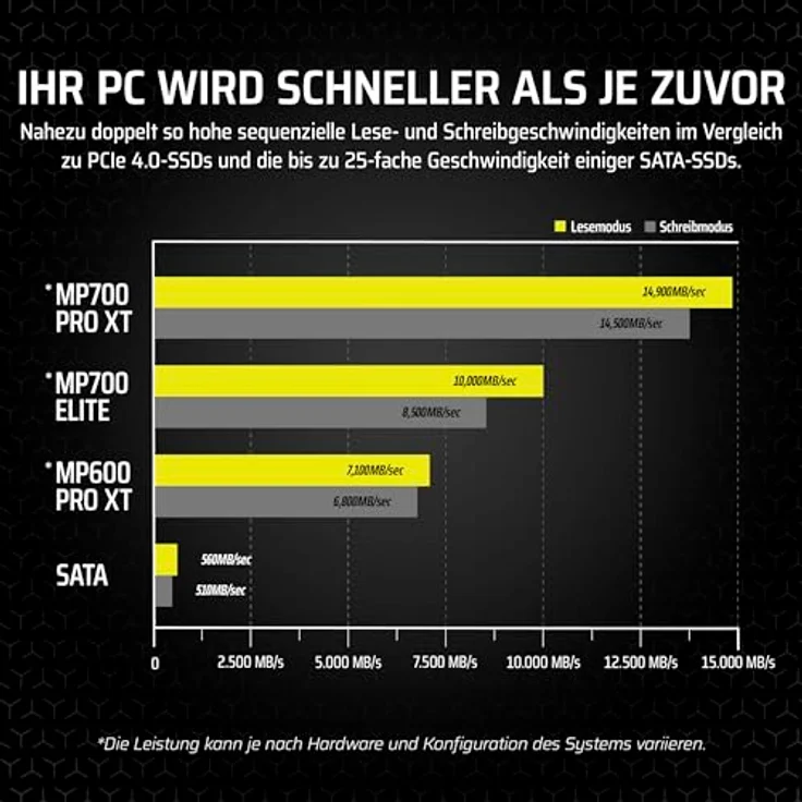 Corsair MP700 PRO XT 2TB (no heatsink) NVMe PCIe M.2 SSD (2000 GB, M.2, M.2 2280), SSD – Bild 5
