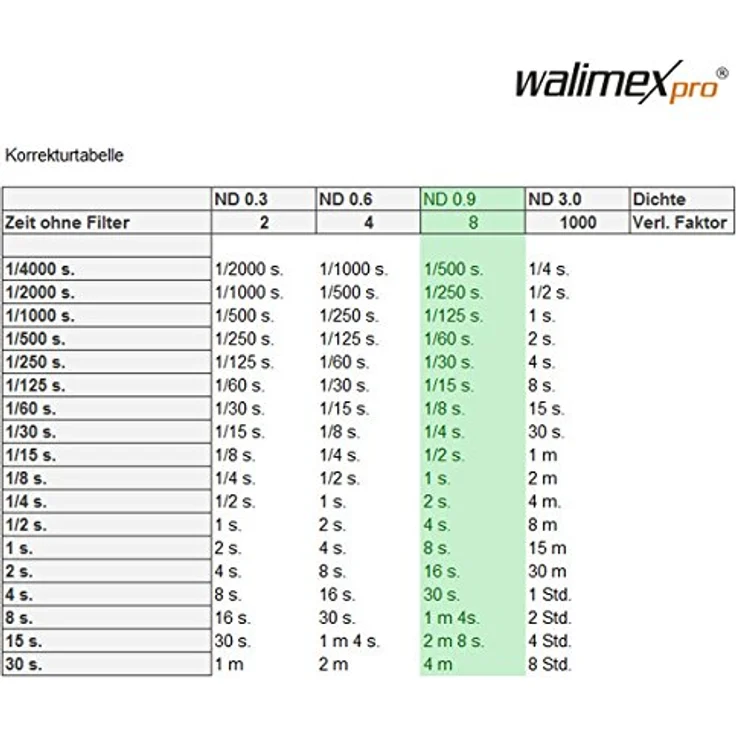 Walimex Pro Graufilter ND8 MC 58mm – Bild 3