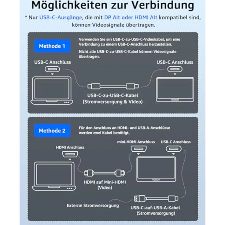 Yodoit Portable Monitor 15,6 Zoll FHD 1920x1080P, Tragbares IPS Display mit USB-C & HDMI, Schutzhülle & Lautsprecher, Mobiles Screen für PC, Xbox, PS5, Switch – Bild 3