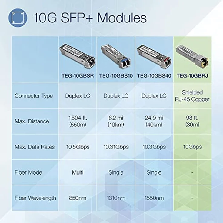 TRENDnet 10G RJ-45 Copper SFP+ Module TEG-10GBRJ, Copper, 10000, W126278264 (TEG-10GBRJ, Copper, 10000 Mbit/s, RJ-45, SFP+, 100 m, Gigabit Ethernet) – Bild 3