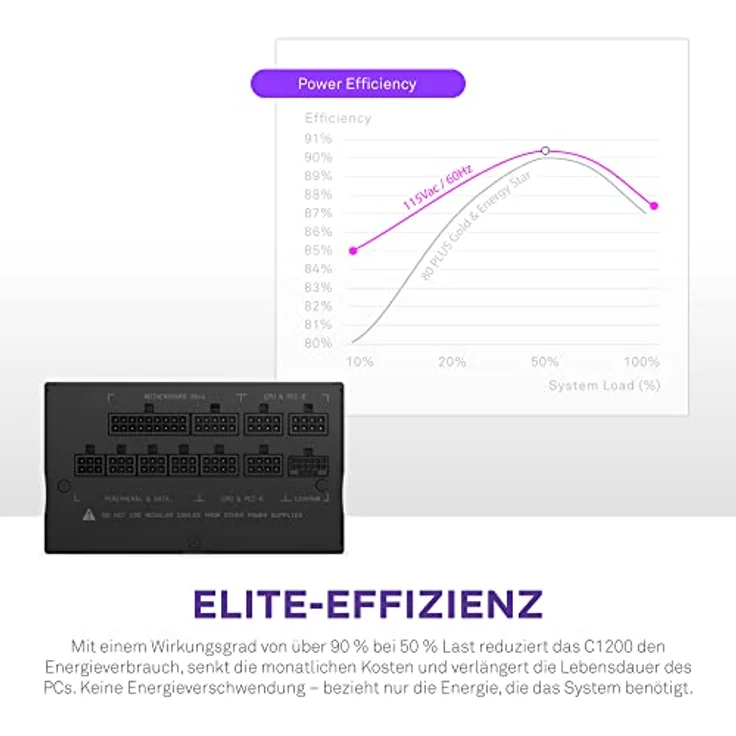 NZXT C1200 Power Supply - PA-2G1BB-EU - 1200 Watt Gaming PC Power Supply - ATX 3.0 - PCIe 5.0 12VHPWR Connector - 80 Plus Gold Efficiency - Fully Modular - Zero Fan Mode - Black – Bild 5