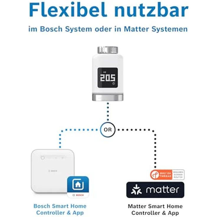 Bosch Smart Home Heizkörperthermostat II [+M], smartes Thermostat, Flexible Nutzung im Bosch Smart Home System oder in herstellerübergreifend in Matter Systemen – Bild 4