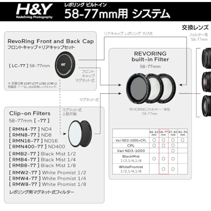H&Y Magnetfilter ND4 für REVORING 58-77 mm, Lichtreduktion um 2 Blendenstufen, magnetisch haftend – Bild 6