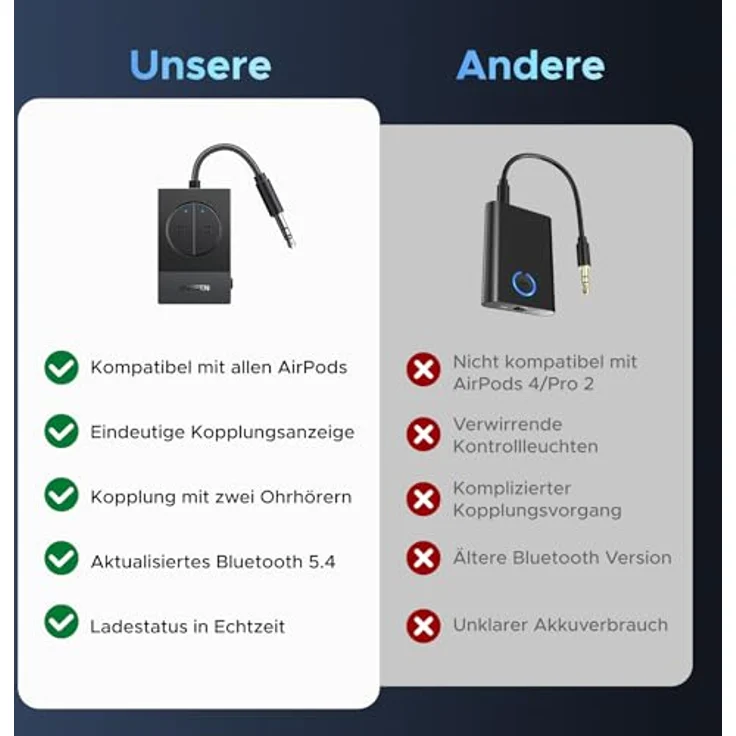 UGREEN Bluetooth Adapter Flugzeug, 5.4 Transmitter mit 3,5-mm Klinke, 19 Stunden Akkulaufzeit, ideal für AirPods und Kopfhörer – Bild 5