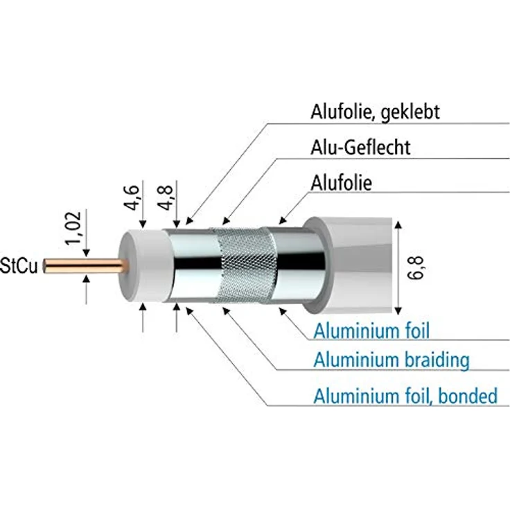 Axing Skb 395-01 Antennenkabel, 100 dB für SAT-/CATV-Inneninstallationen, weiß, 100 m auf Pappspule – Bild 2