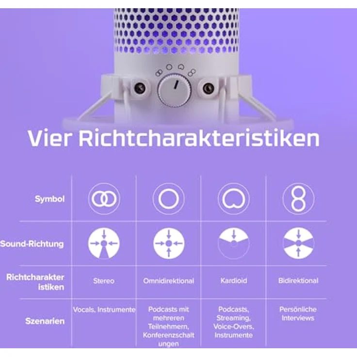 HyperX QuadCast S (Podcasting), Mikrofon – Bild 5
