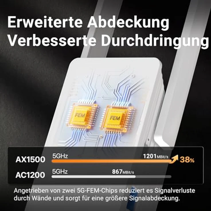 Tenda WiFi 6 WLAN Verstärker Repeater AX1500 A23, Dual-Band bis zu 1201 Mbit/s, Gigabit-LAN-Port, Abdeckung bis 150 m², kompatibel mit gängigen Routern – Bild 3