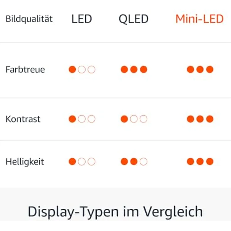 Amazon Fire TV Omni-Mini-LED 65 Zoll (165 cm), QLED-Smart-TV, 4K UHD, Dolby Vision IQ, 144 Hz Gaming, Sprachsteuerung mit Alexa, Local Dimming – Bild 2