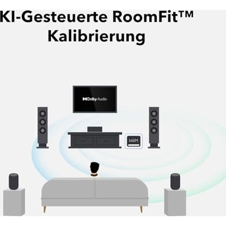 WiiM Sub Pro – 8" 250 W Kabelloser Smart Subwoofer mit AI RoomFit™, Wi-Fi 6 & Bluetooth 5.3, 25 Hz Tiefe Bässe, Kompatibel mit Streamern und RCA Sub-Out Systemen – Bild 4