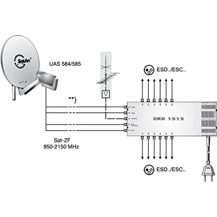Kathrein EXR 1512 Satelliten-ZF-Verteilsystem-Multischalter (1 Satellit, 12 Teilnehmeranschlüsse, Klasse A) – Bild 2