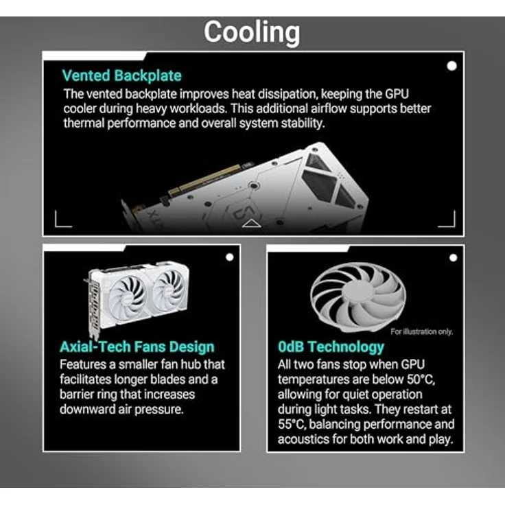 ASUS DUAL-RTX5060TI-O16G-WHITE, 16GB GDDR7 Grafikkarte mit dualen Axial-Tech-Lüftern und kompaktem 2,5-Slot-Design, weiße Edition – Bild 3