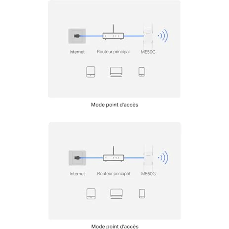 Mercusys ME50G AC1900 WLAN Repeater, 1300 Mbit/s (5 GHz) und 600 Mbit/s (2,4 GHz), mit 4 Antennen und WPS-Funktion – Bild 8
