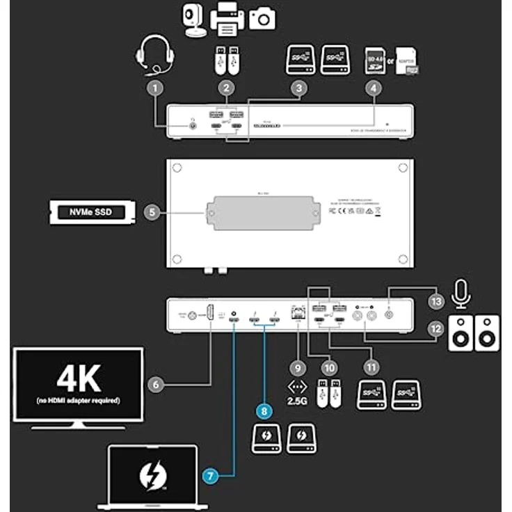 Sonnet Echo 20 Thunderbolt 4 SuperDock – Bild 5