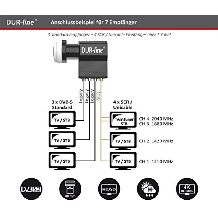 DUR-line UK 104 - Unicable LNB 0.1 db 4K / 8K UHDTV tauglich – Bild 4