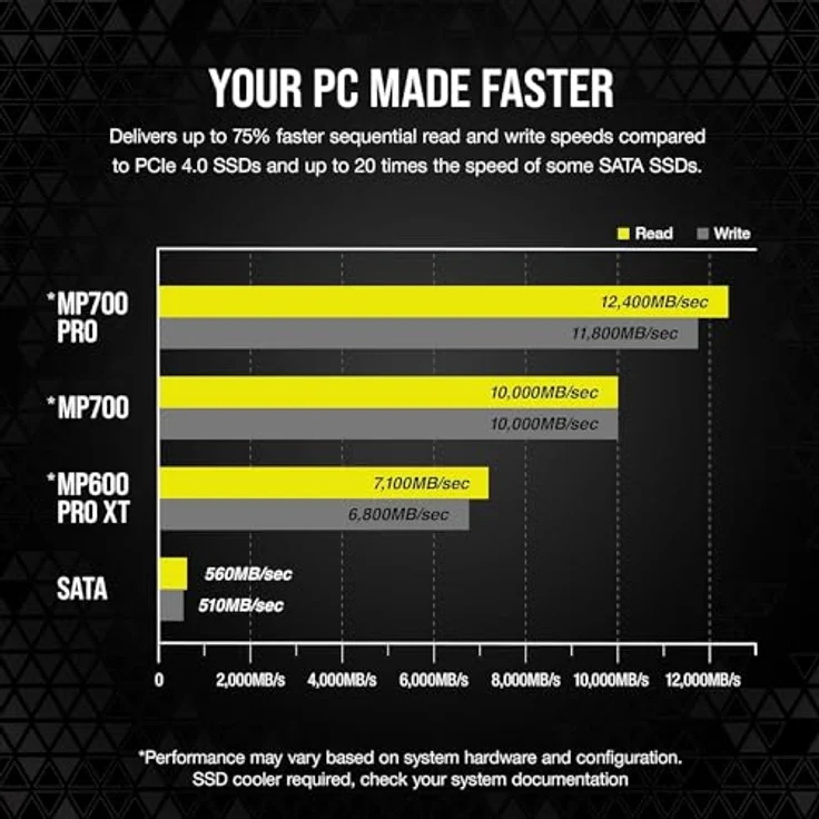 Corsair MP700 PRO Hydro X Series 2TB M.2 PCIe Gen5 x4 NVMe 2.0 SSD - M.2 2280 - Bis zu 12.400MB/sec Sequentielles Lesen - High-Density TLC NAND - Vorinstallierter Wasserblock - Schwarz – Bild 5