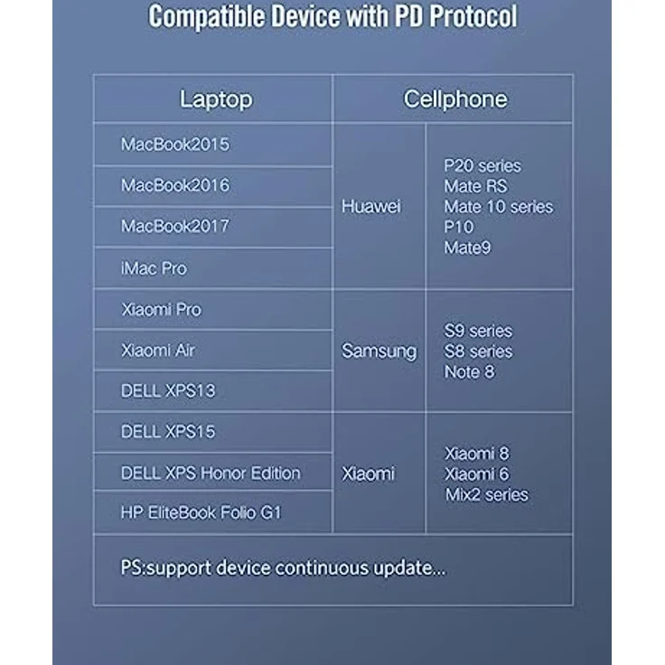 Ugreen USB Type C Lade- und Datenkabel 3A, 3m, schwarz, 480 Mbps, verzinnter Kupferkern – Bild 6