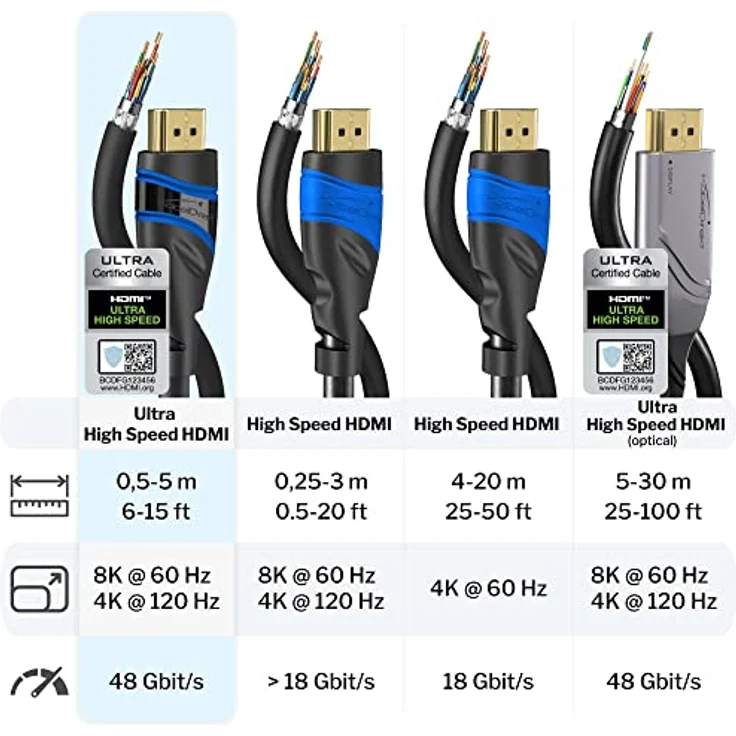 KabelDirekt – 8K/4K HDMI-2.1-Kabel – 1 m kurz – von HDMI zertifiziert für höchste Qualität (8K@60Hz, Ultra High Speed/48G, neuester Standard, optimal für PS5/Xbox, Monitor/TV/Beamer, schwarz) – Bild 4