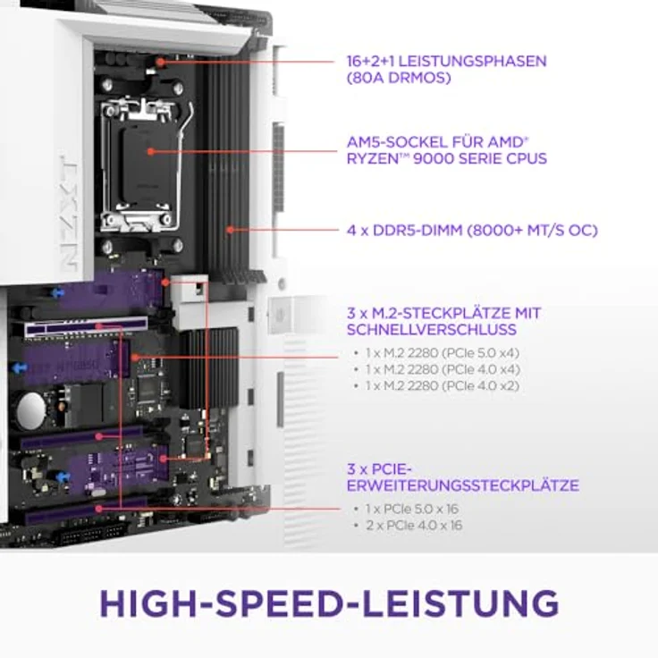 NZXT N7 B850, AMD B850 AM5 ATX Gaming-Mainboard für Ryzen 9000/8000/7000, 16+2+1 Phasen, DDR5, 3x M.2 PCIe 5.0, Wi-Fi 6E, 2.5GbE, USB 4, M.2 NVME mit Schnellverschluss, Vollabdeckung, Weiß – Bild 2