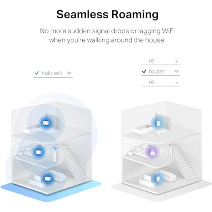 Mercusys Halo H3000X, Mesh-WLAN-Set (2er-Pack) mit Wi-Fi 6 AX3000, 3 × Gigabit-Anschlüsse, MU-MIMO, WPA3, Kindersicherung, geeignet für 2–4 Schlafzimmer – Bild 4