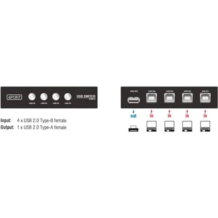 DeLock Switch USB2.0 4 port manual - USB-Umschalter für die gemeinsame Nutzung von Peripheriegeräten - 4 x USB2.0 - Desktop (87634) – Bild 5