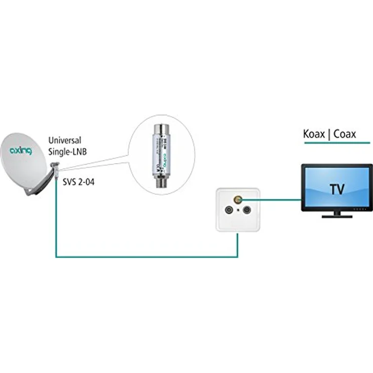 Axing SVS 2-04 Satelliten-Leitungsverstärker Inline Breitband (10dB, 47 - 2200 MHz) – Bild 3