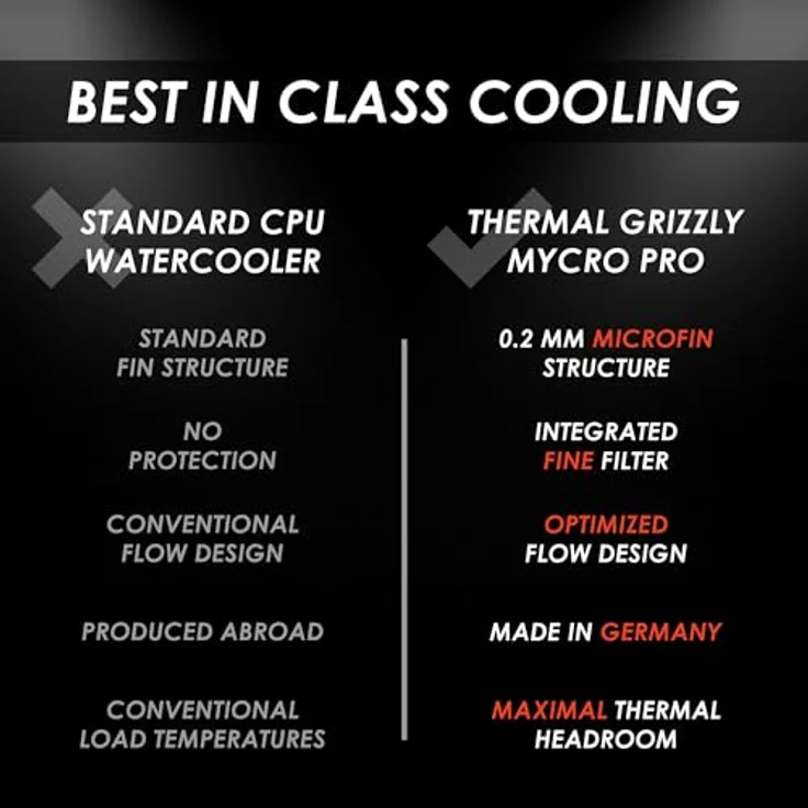 Thermal Grizzly Mycro Pro RGB, High Performance Wasserkühlungsblock G1/4 für Intel LGA1851/1700, vernickelte Kupfer-Coldplate mit 70 Mikrofinnen, integrierter Feinfilter und 5V 3-Pin ARGB-Beleuchtung, schwarz – Bild 5
