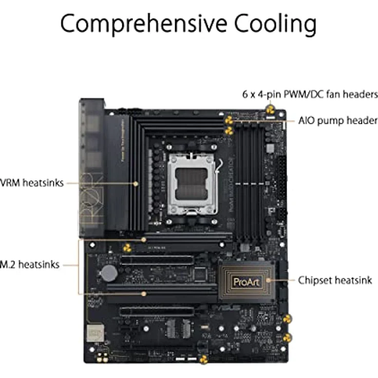 ASUS PROART B650-CREATOR Mainboard Sockel AMD AM5 – Bild 6