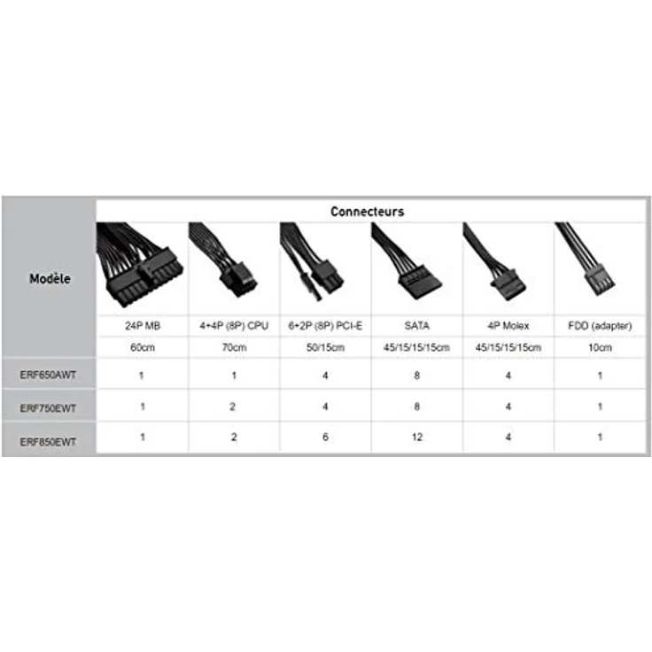 Enermax Revolution D.F. 650W PC-Netzteile – Bild 4