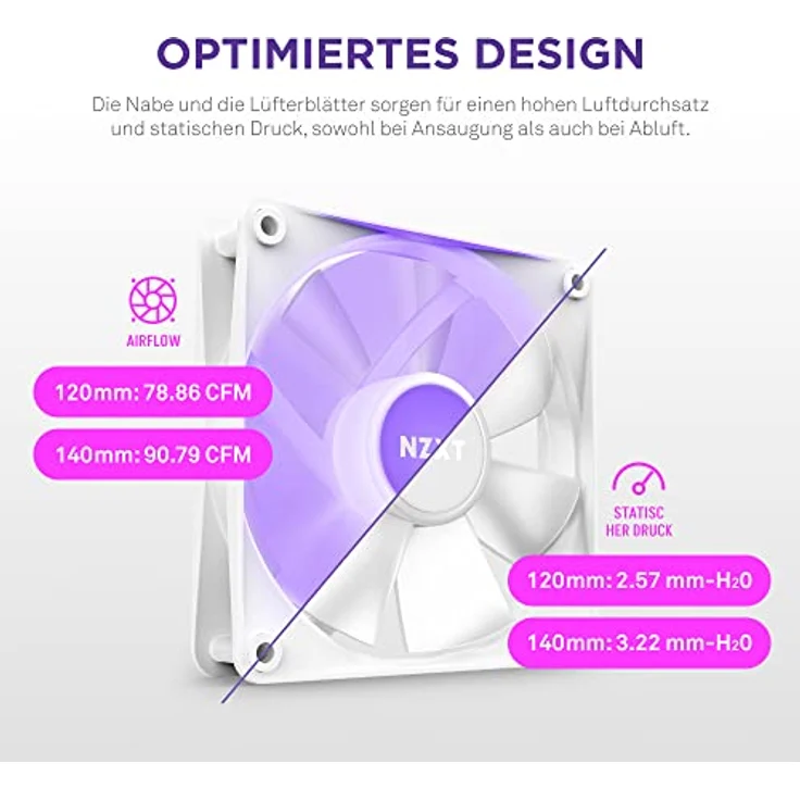 NZXT F120 RGB Core Dreierpackung – 3 × 120 mm nabenmontierte RGB-Lüfter mit RGB-Steuerung – 8 einzeln ansteuerbare LEDs – Halbtransparente Lüfterblätter – PWM-Steuerung – CAM-Software – Weiß – Bild 3