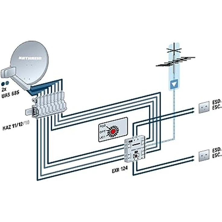 Kathrein UAS 685 Universal Quad Speisesystem LNB 10,70 – 12,75 GHz – Bild 2
