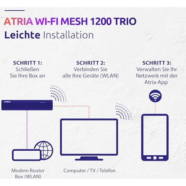 Strong MESHTRIPACK1200 Wi-Fi Mesh Home Kit 3 PACK 1200, Powerline, Weiss – Bild 5