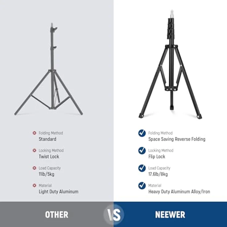 NEEWER ST180R 71"/180cm Tragbares Lichtstativ, Verstellbares Metall Kamerastativ mit Klappverschluss, für Live Streaming und Vlog Videoaufnahmen, kompatibel mit LED Ringlichtern und DSLR Kameras – Bild 2