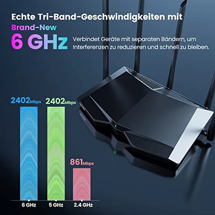 Tenda RX27 Pro WiFi 6E WLAN Router (AX5700 Tri-Band 6GHz:2402Mbps+5GHz: 2402Mbps+2,4GHz:861Mbps), 5*6dBi Antennen, Gigabit-Port, MU-MIMO, VPN, IPv6, WPA3, WiFi+ Mesh für AR/VR/4K/8K Video, Schwarz – Bild 5