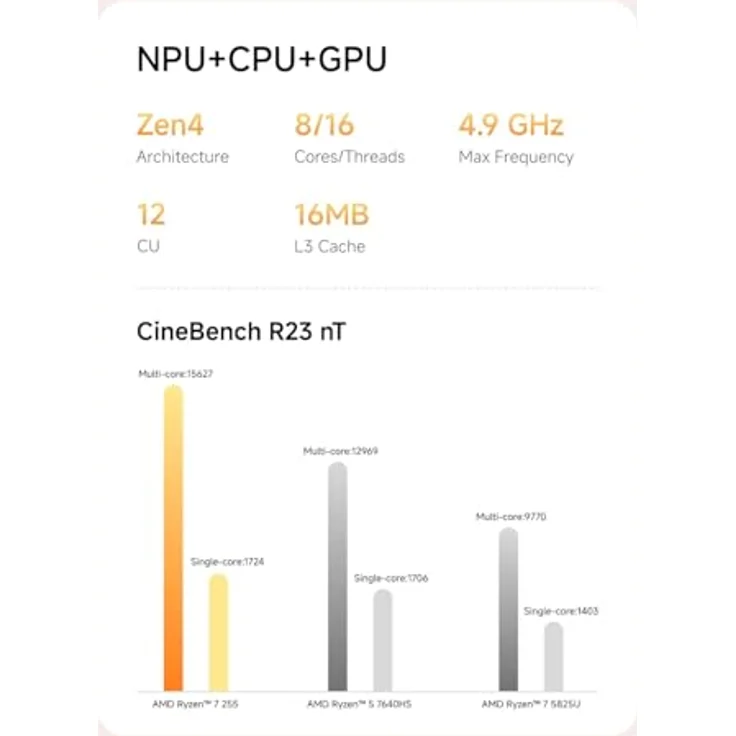 MINIS FORUM AI X1 Mini PC, AMD Ryzen 7 255 8-Core 16-Thread-Prozessor, 32 GB DDR5 RAM, 1 TB SSD, HDMI/DP/USB, WiFi 7, Bluetooth 5.4, Schwarz – Bild 4