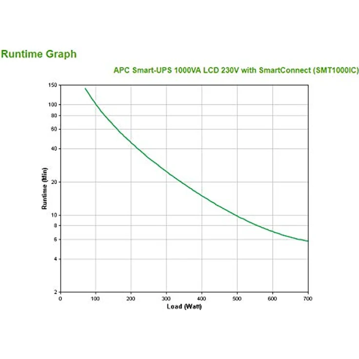 APC Smart-UPS SMT-SmartConnect - SMT1000IC - Unterbrechungsfreie Stromversorgung 1.000VA (Cloud-monitoring fähig, 8 Ausgänge IEC-C13) – Bild 5