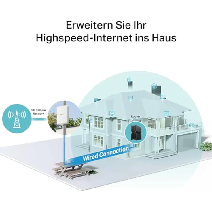 TP-Link NE200-Outdoor 5G LTE Router ohne WLAN, bis zu 4,67 Gbit/s, wettergeschützt, 1× 2,5-Gbit/s-PoE/LAN-Port, Montage an Mast, Wand oder Fenster – Bild 5