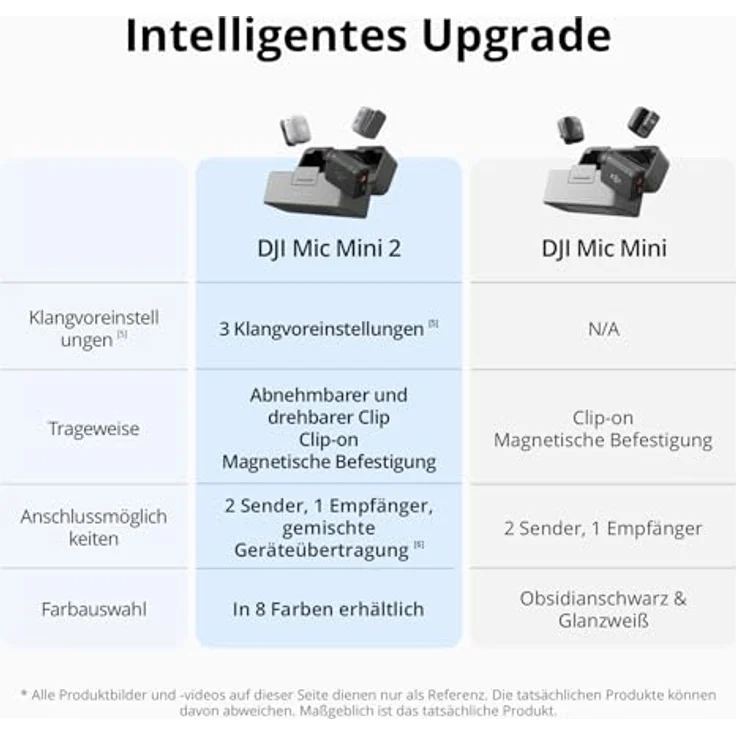 DJI Mic Mini 2, Kompaktes drahtloses Mikrofonset mit 2 TX, 1 Mobile RX, Ladeschale und 48 Stunden Betriebszeit – Bild 5