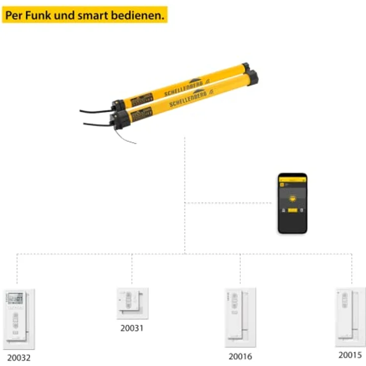 Schellenberg Funk-Rollladenmotor Mini Premium 10 Nm für 40 mm Achtkantwelle, Smart Home-kompatibel mit Funksteuerung, Hinderniserkennung und Sprachsteuerung – Bild 5